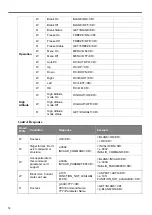 Preview for 78 page of Canon LV-WX320 User Manual