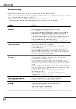 Предварительный просмотр 52 страницы Canon LV-X4 LV-7230 Owner'S Manual