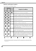 Предварительный просмотр 54 страницы Canon LV-X4 LV-7230 Owner'S Manual