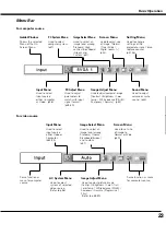 Предварительный просмотр 23 страницы Canon LV-X4 Owner'S Manual