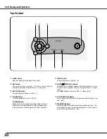 Предварительный просмотр 10 страницы Canon LV-X4E Owner'S Manual