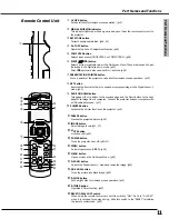 Предварительный просмотр 11 страницы Canon LV-X4E Owner'S Manual