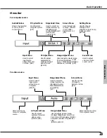 Предварительный просмотр 23 страницы Canon LV-X4E Owner'S Manual