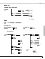 Preview for 55 page of Canon LV-X4E Owner'S Manual