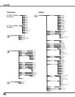 Preview for 56 page of Canon LV-X4E Owner'S Manual