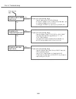 Preview for 70 page of Canon LV-X4U Service Manual