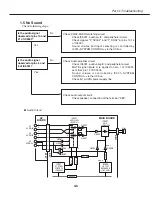 Предварительный просмотр 71 страницы Canon LV-X4U Service Manual