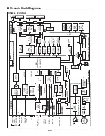 Preview for 104 page of Canon LV-X4U Service Manual