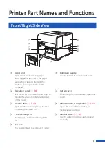 Preview for 9 page of Canon LX-D5500 User Manual