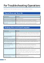 Preview for 172 page of Canon LX-D5500 User Manual