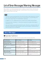 Preview for 186 page of Canon LX-D5500 User Manual