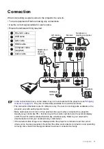 Предварительный просмотр 31 страницы Canon LX-MH502Z User Manual