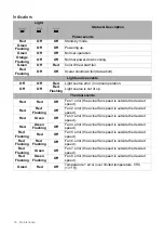 Preview for 56 page of Canon LX-MH502Z User Manual