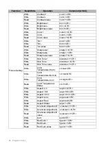 Предварительный просмотр 66 страницы Canon LX-MH502Z User Manual