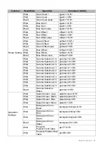 Предварительный просмотр 67 страницы Canon LX-MH502Z User Manual