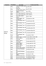 Preview for 68 page of Canon LX-MH502Z User Manual