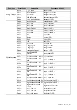 Предварительный просмотр 69 страницы Canon LX-MH502Z User Manual