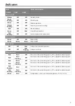 Preview for 71 page of Canon LX-MU500 User Manual