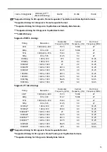 Preview for 79 page of Canon LX-MU500 User Manual