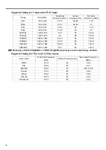 Preview for 80 page of Canon LX-MU500 User Manual