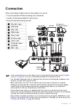 Предварительный просмотр 31 страницы Canon LX-MU500Z User Manual