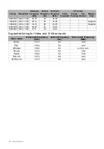 Preview for 68 page of Canon LX-MU500Z User Manual