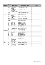 Preview for 71 page of Canon LX-MU500Z User Manual