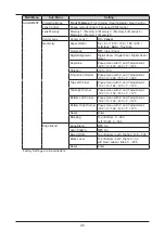 Preview for 51 page of Canon LX-MU600Z User Manual