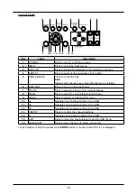 Предварительный просмотр 22 страницы Canon LX-MU700 User Manual