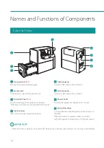 Preview for 14 page of Canon LX-P1300 Basic Operation Manual