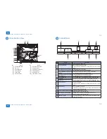 Preview for 15 page of Canon M3010 Series Service Manual