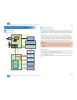 Preview for 44 page of Canon M3010 Series Service Manual