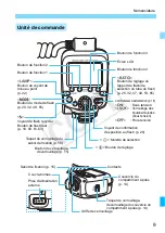 Preview for 95 page of Canon Macro ring lite MR-14EX II Instruction Manual