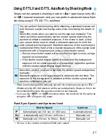 Preview for 21 page of Canon Macro ring lite MR-14EX II User Manual