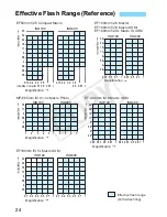 Preview for 24 page of Canon Macro ring lite MR-14EX II User Manual