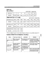 Preview for 71 page of Canon Macro Ring Lite MR-14EX Instructions Manual