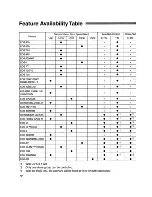 Preview for 72 page of Canon Macro Ring Lite MR-14EX Instructions Manual