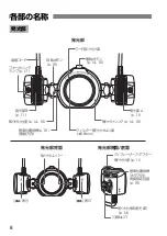 Preview for 10 page of Canon Macro Twin Light MT-26EX-RT Basic Operation Manual