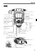 Preview for 11 page of Canon Macro Twin Light MT-26EX-RT Basic Operation Manual