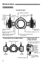 Preview for 112 page of Canon Macro Twin Light MT-26EX-RT Basic Operation Manual