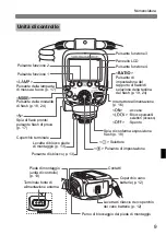 Preview for 181 page of Canon Macro Twin Light MT-26EX-RT Basic Operation Manual