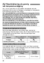 Preview for 234 page of Canon Macro Twin Light MT-26EX-RT Basic Operation Manual