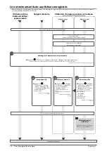 Предварительный просмотр 116 страницы Canon mageRUNNER ADVANCE C5240i User Manual