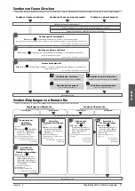 Предварительный просмотр 201 страницы Canon mageRUNNER ADVANCE C5240i User Manual