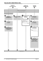 Предварительный просмотр 202 страницы Canon mageRUNNER ADVANCE C5240i User Manual