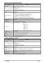 Предварительный просмотр 328 страницы Canon mageRUNNER ADVANCE C5240i User Manual