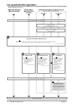 Предварительный просмотр 368 страницы Canon mageRUNNER ADVANCE C5240i User Manual