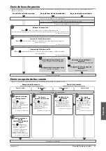 Предварительный просмотр 369 страницы Canon mageRUNNER ADVANCE C5240i User Manual