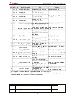 Предварительный просмотр 86 страницы Canon MARKLL WUX10 Command List