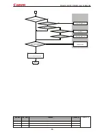 Preview for 88 page of Canon MARKLL WUX10 Command List